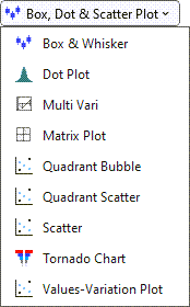 values plot menu