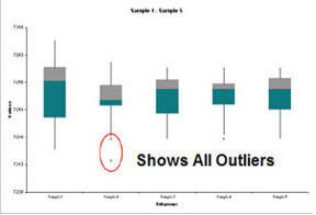 Box Whisker Plot in Excel using the QI Macros
