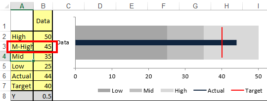 bullet-chart-step-1