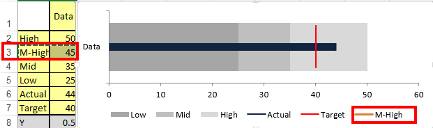 bullet-chart-step-2