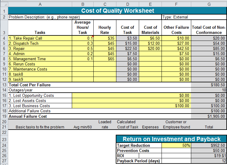 Cost Of Quality Template In Excel Cost Of Quality Worksheet
