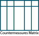 counter-measures matrix excel