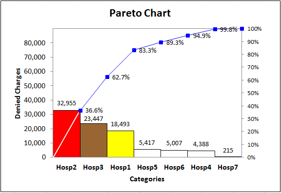 pareto chart from pivot table