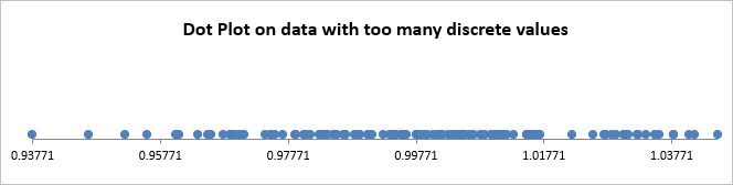 dot plot with too many discrete values