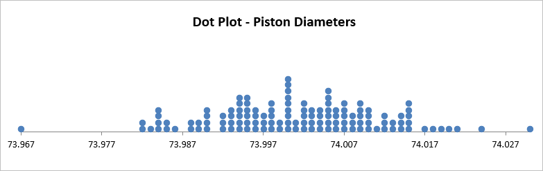 dot plot created in Excel