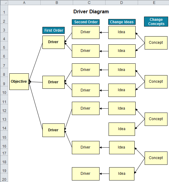 Tree Diagram in Excel for Lean Six Sigma | CTQ | Driver ...
