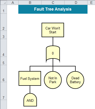 fault tree diagram in Excel