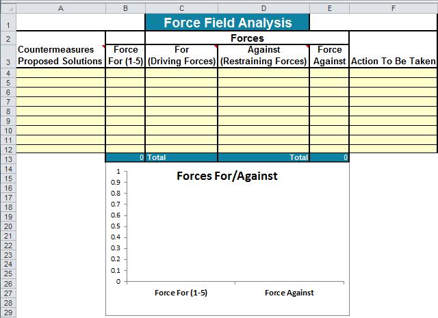 force field analysis template