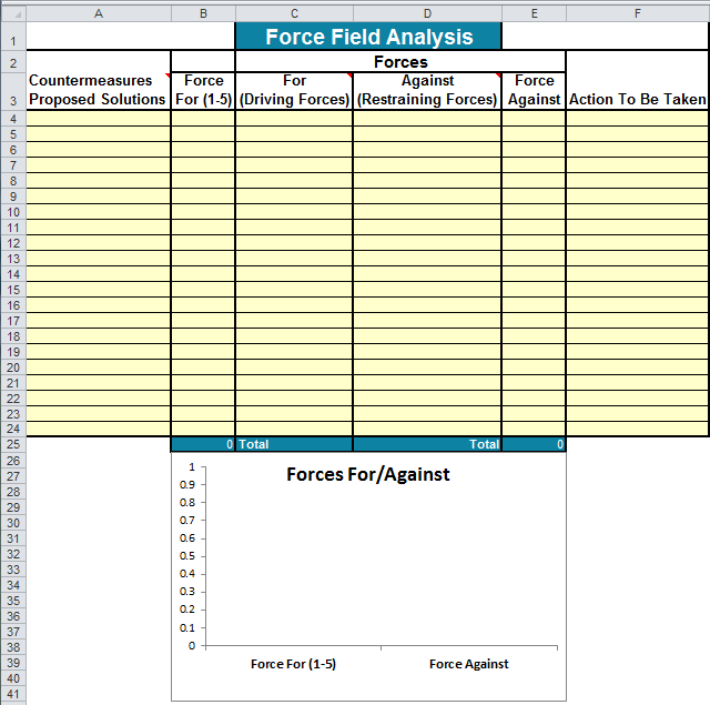 force field analysis template