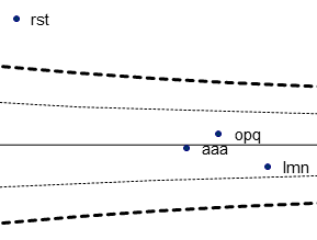 labels on funnel plot