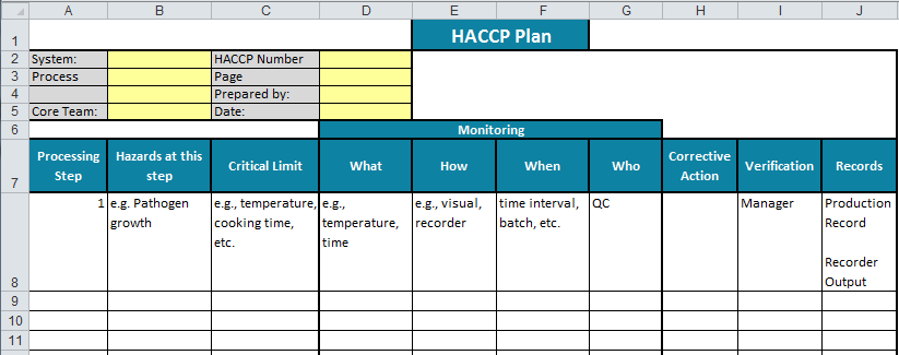 HACCP plan