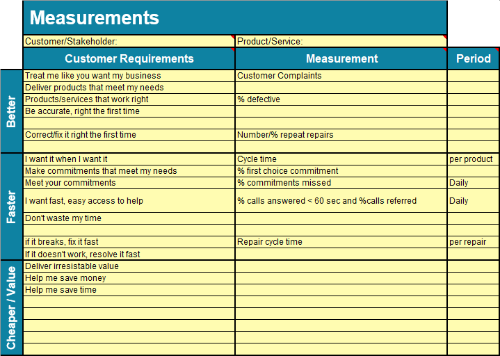Measurement Matrix Template