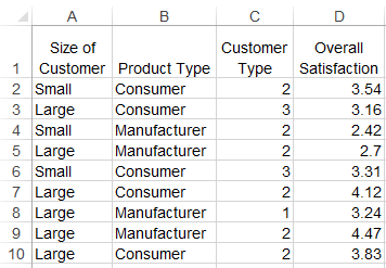multi vari data example