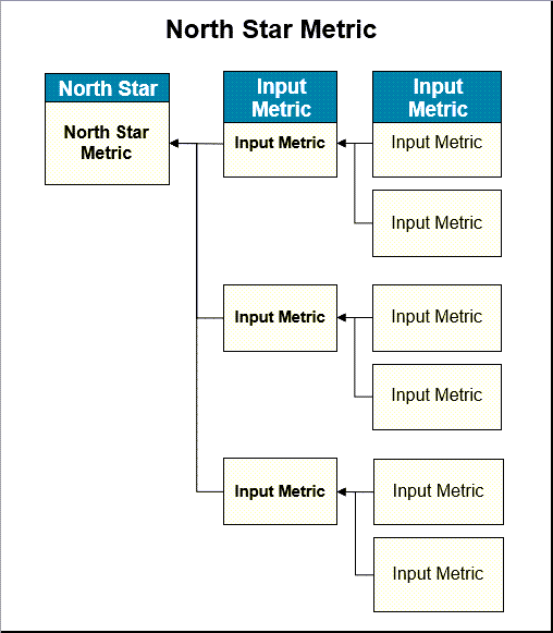 north-star-metric-template-visual-output