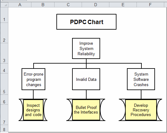 pdpc chart template