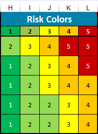 risk-matrix-definition-table