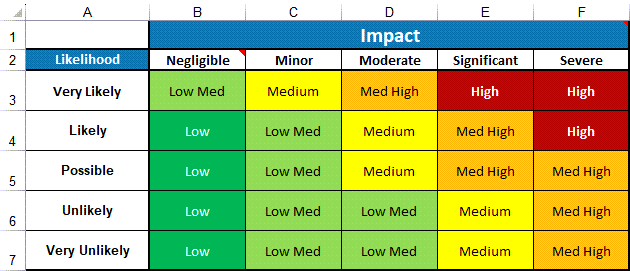 risk-matrix-table-output