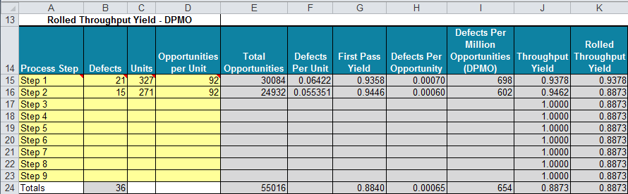 rolled throughput yield template
