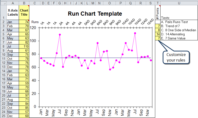run chart template in excel