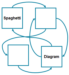 spaghetti diagram in Excel