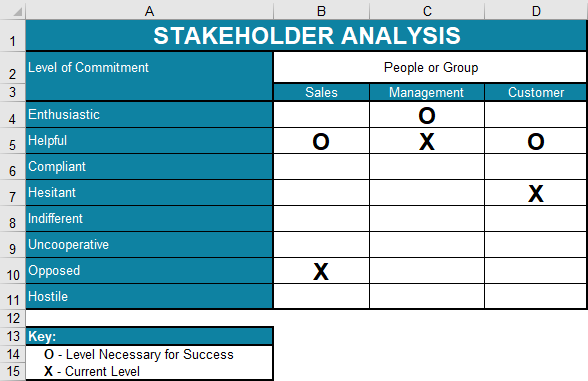Stakeholder Analysis Template