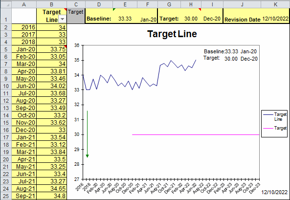 Target and Line Chart Template in Excel