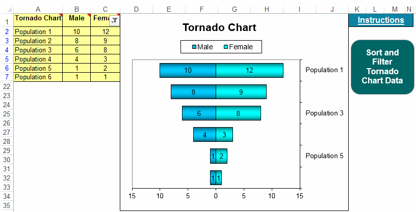tornado chart template