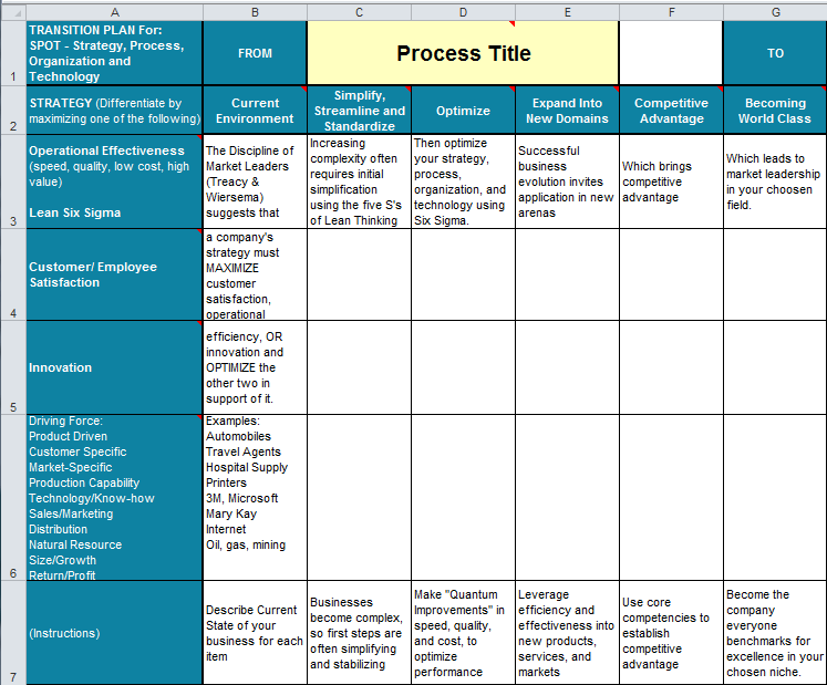 transition planning matrix