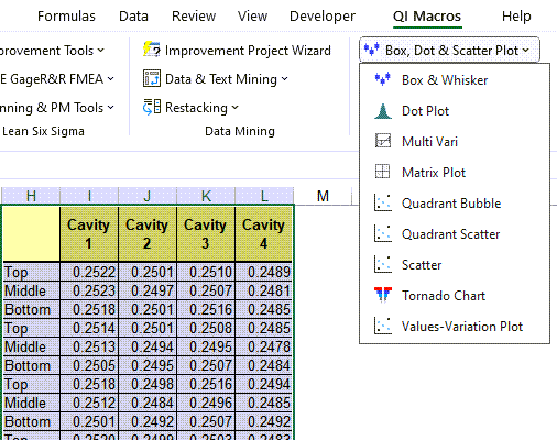 values plot data