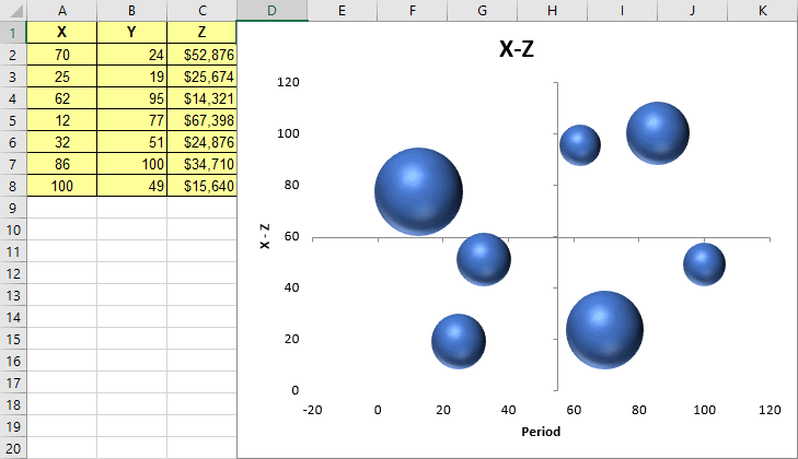 quadrant-bubble-chart