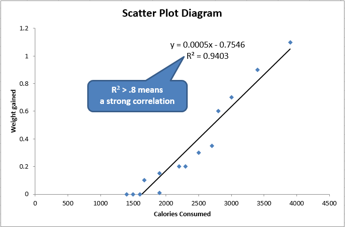 scatter plot diagram in excel