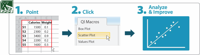 scatter plot maker generates scatter diagrams in Excel