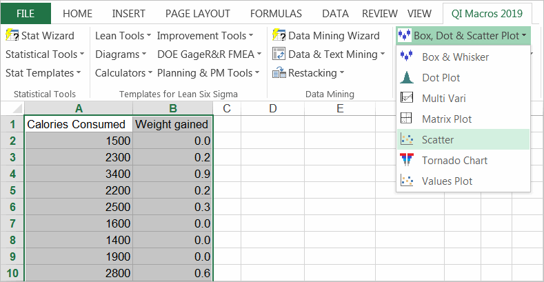 scatter plot data example