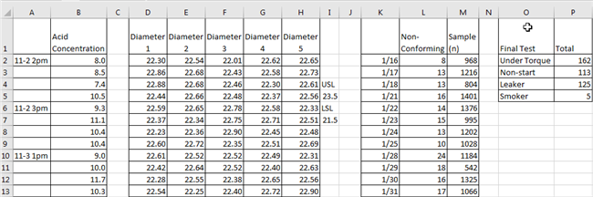 Manufacturing Charting Data