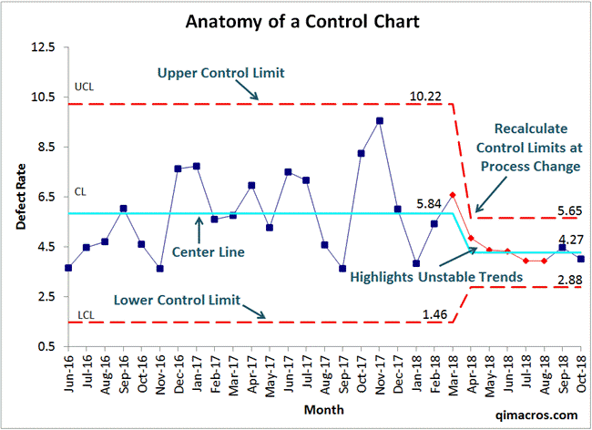 Control Smart Chart